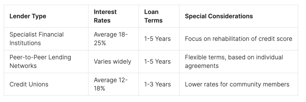 Strategies to Manage Successful Loan Repayment